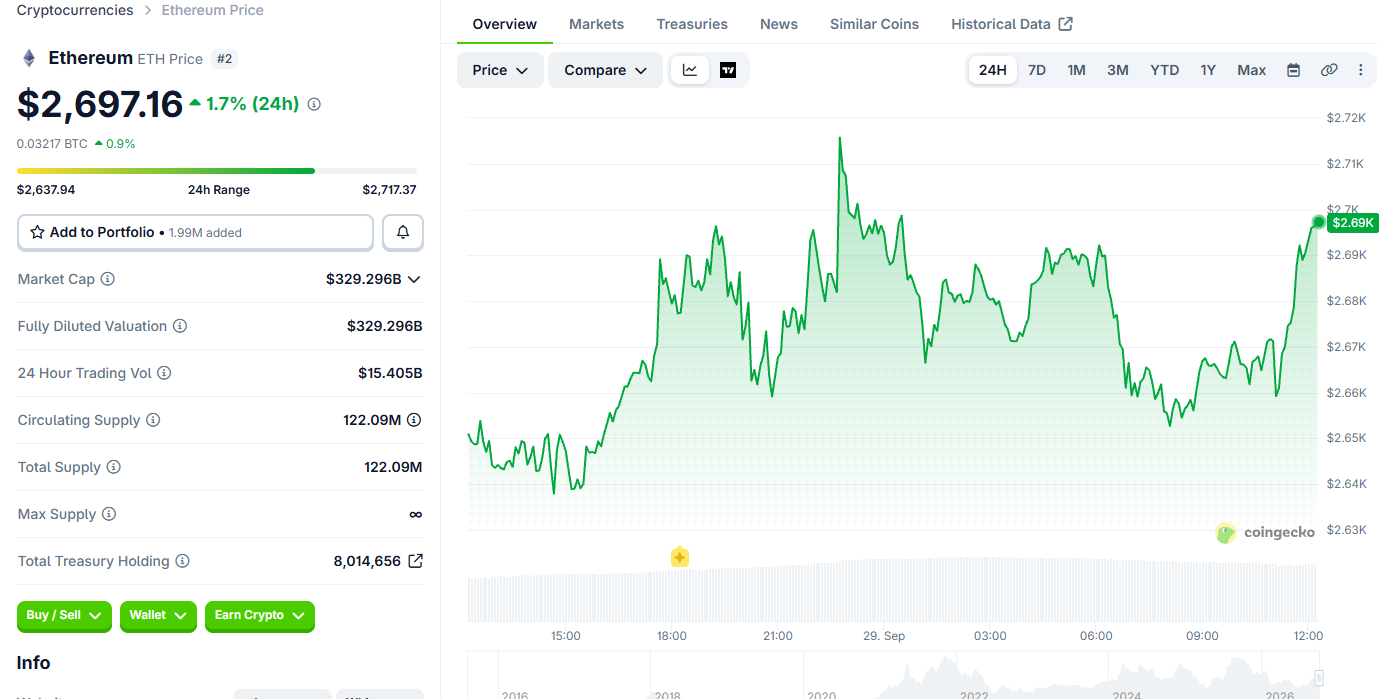 Ethereum Price Today Ethereum Price Today