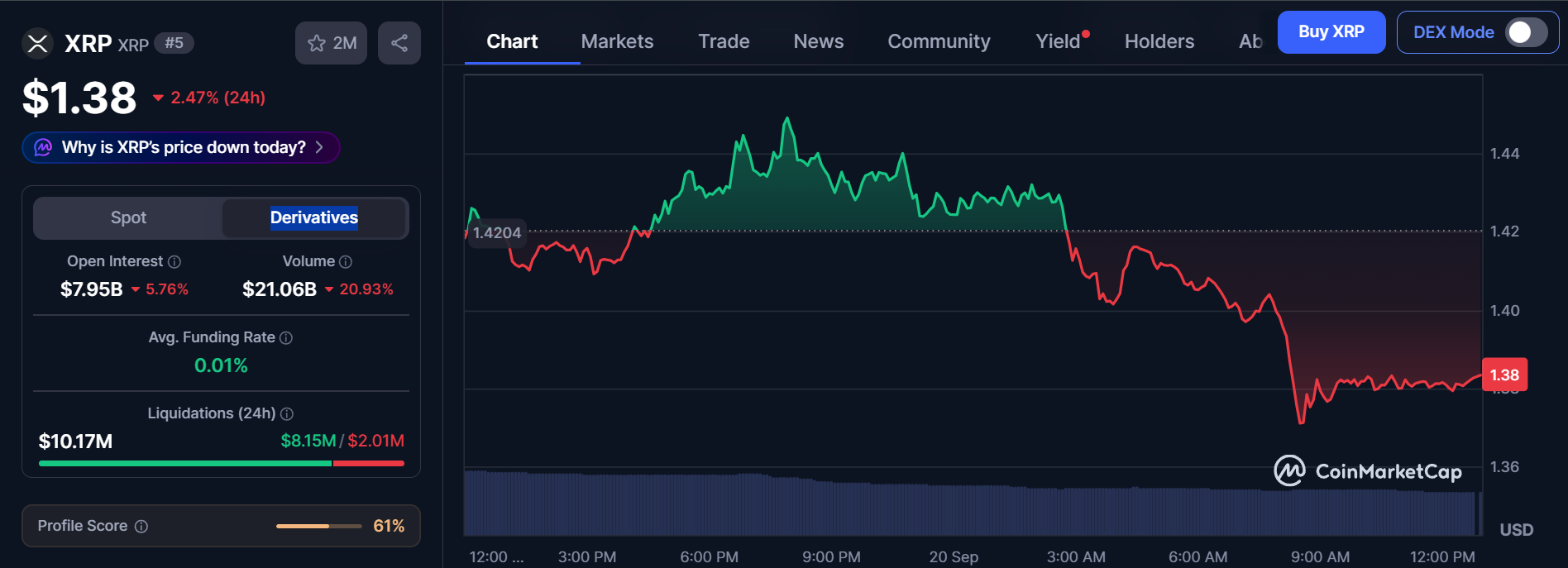 CoinMarketCap live data