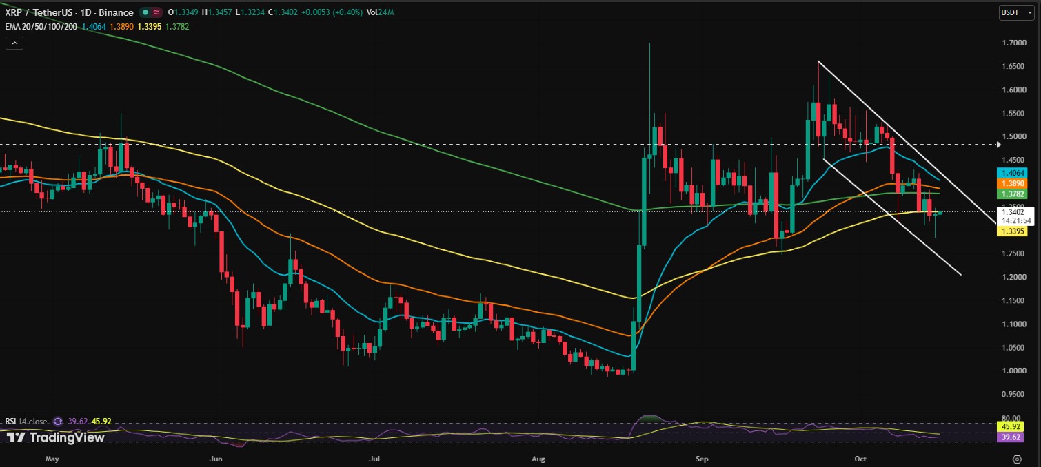 XRP/USDT PRICE CHART