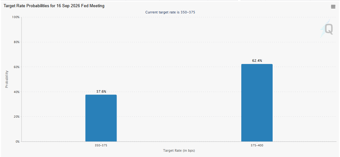 Fed rate cut news Fed rate cut news