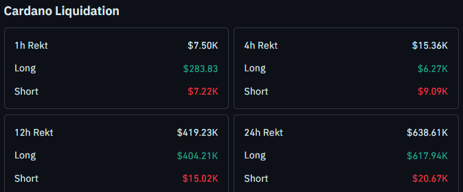 Cardano liquidation data today