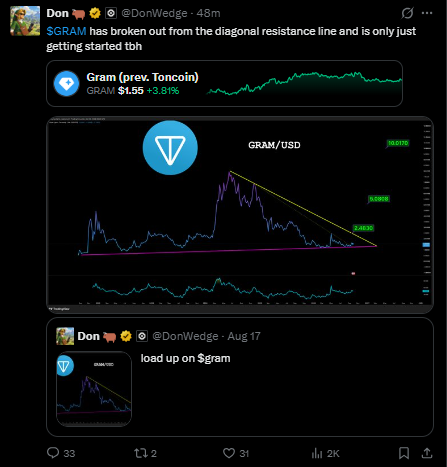 Gram News Today: Trader Breakout Call Gram News Today: Trader Breakout Call