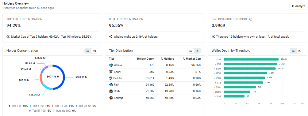 Ether.fi Cash $100M, ETHFI staking rewards Ether.fi Cash $100M, ETHFI staking rewards