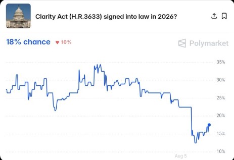 Polymarket XRP Prediction for clarity act Polymarket XRP Prediction for clarity act