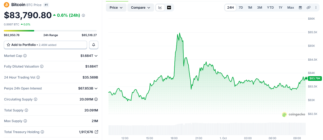 Bitcoin price today Bitcoin price today