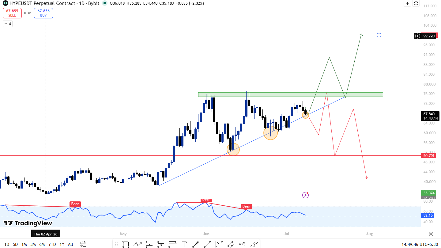 Hyperliquid Price Prediction Hyperliquid Price Prediction
