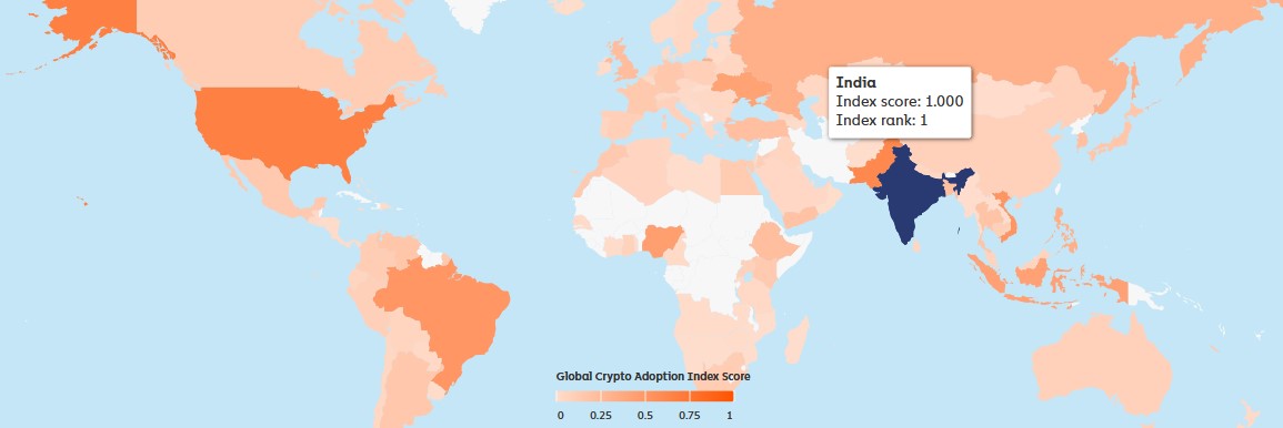 India Global crypto adoption India Global crypto adoption
