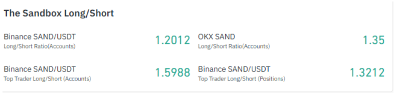 The Sandbox long short ratio market analysis