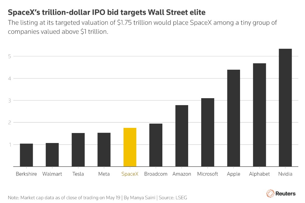SpaceX IPO Latest update