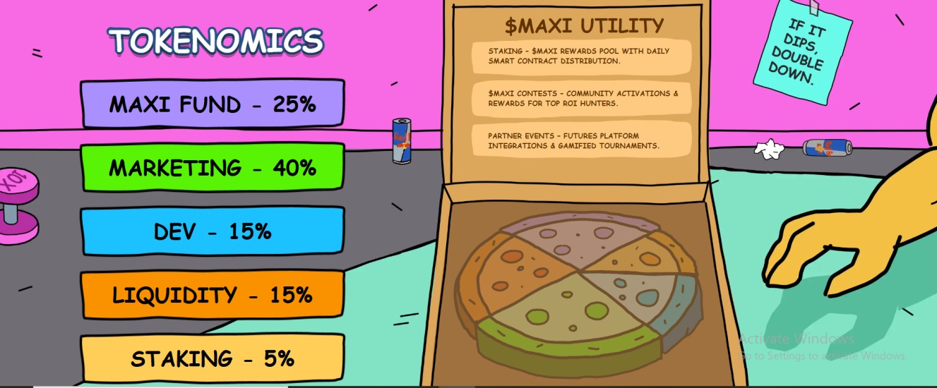 maxi doge tokenomics look like 