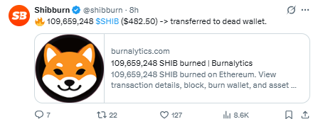 data from Shibburn, Shiba Inu burned more than 110 million data from Shibburn, Shiba Inu burned more than 110 million