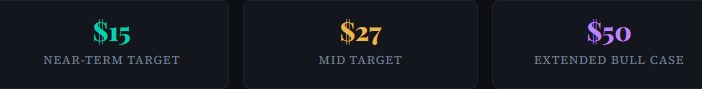 XRP Price Prediction