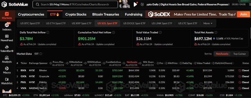 SoSo Value Official SoSo Value Official