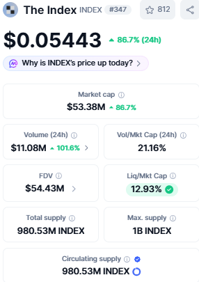the index market price today the index market price today