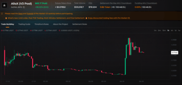 Allox Pre-market chart