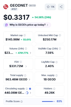 GEOD price, market cap, and volume data