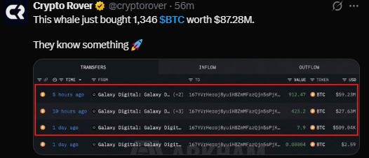 A wallet linked to Galaxy Digital recently moved 1,346 BTC