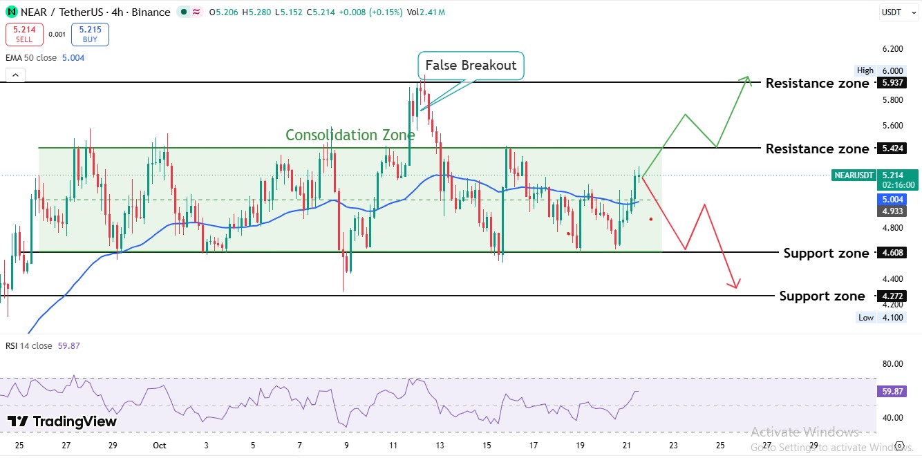 near 4-hour chart analysis near 4-hour chart analysis