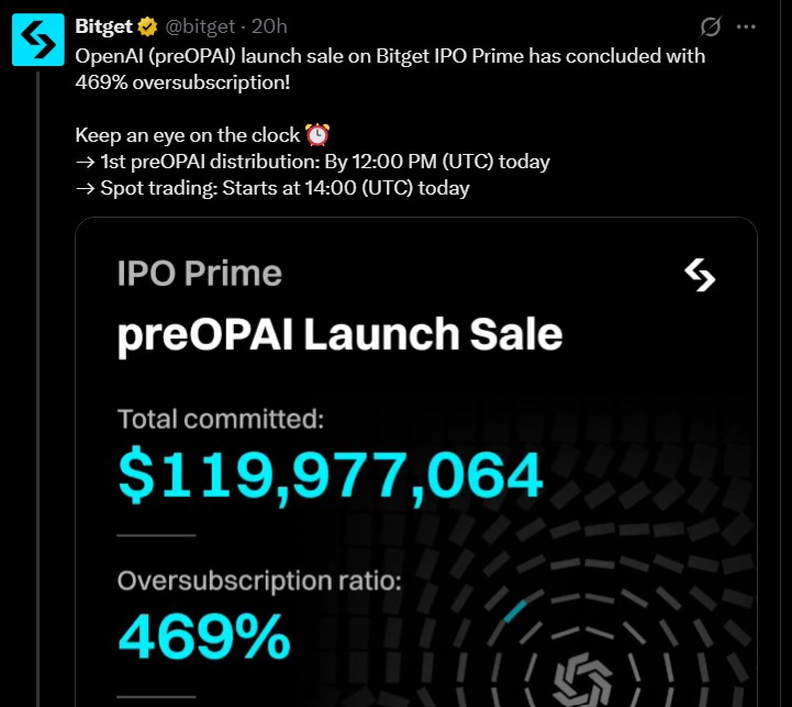 Bitget preOPAI Token Sale: Check the Growing Numbers