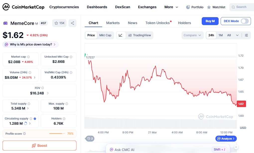 M price chart top crypto losers M price chart top crypto losers