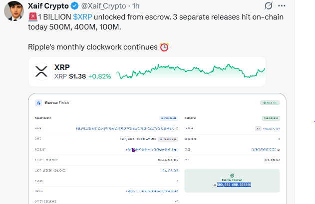 Ripple unlocked 1 billion XRP from escrow on September 1 Ripple unlocked 1 billion XRP from escrow on September 1