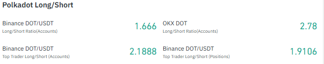  Polkadot long/short ratio chart