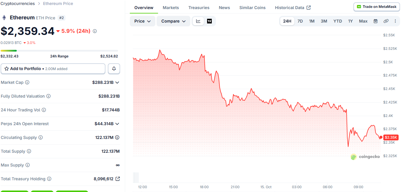 Ethereum Price Today Ethereum Price Today