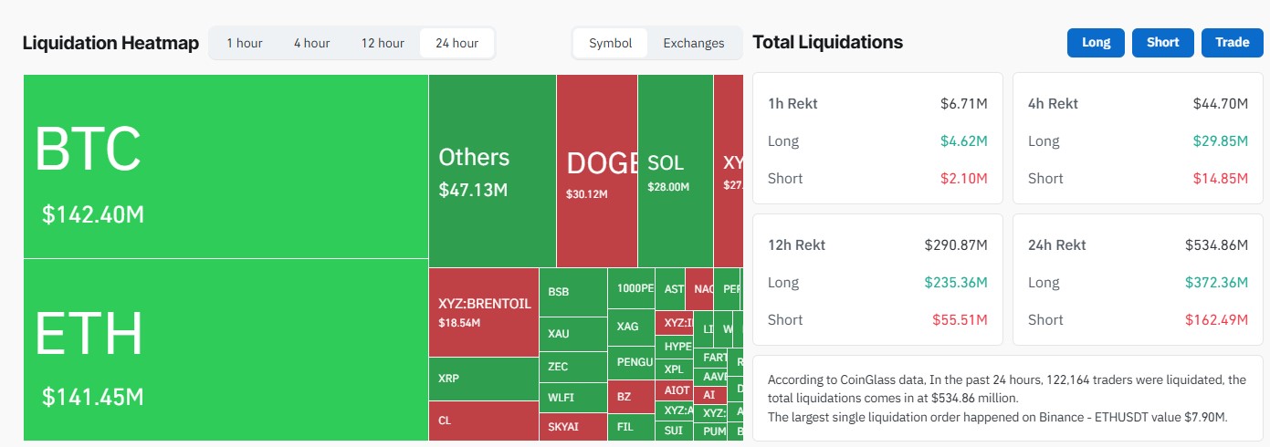 CoinGlass Liquidation Data