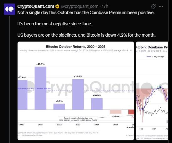 Coinbase Premium stays negative as October turns red Coinbase Premium stays negative as October turns red