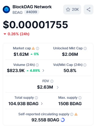 BDAG market tracker