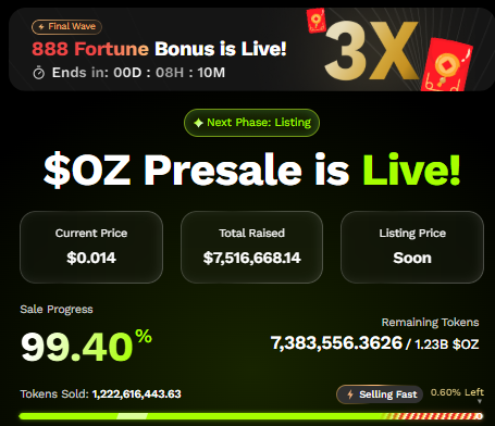 Ozak AI Presale Dashboard
