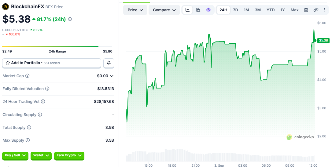 blockchainfx price