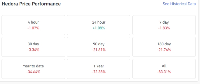 shows short-term strength