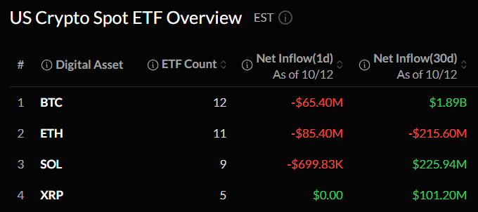 Crypto ETF news oct 13 Crypto ETF news oct 13