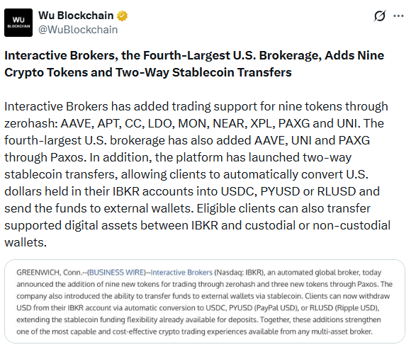 Interactive Brokers crypto 