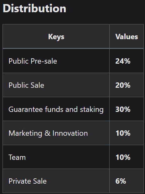 BingX Listing Tokenomics