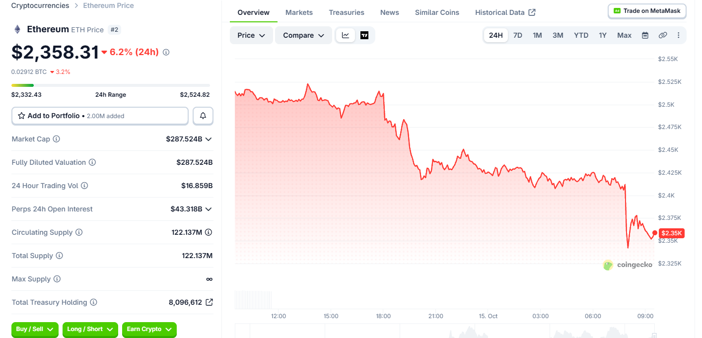 Ethereum Price Today Ethereum Price Today