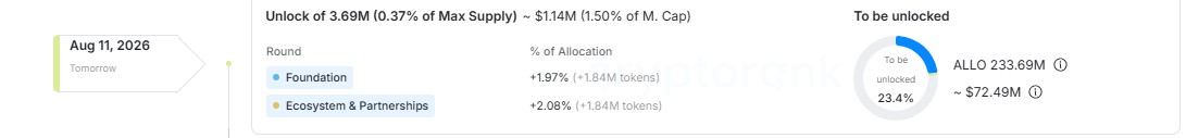 AI Coordination Token Releases From Two Buckets
