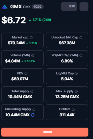 GMX token Utility GMX token Utility
