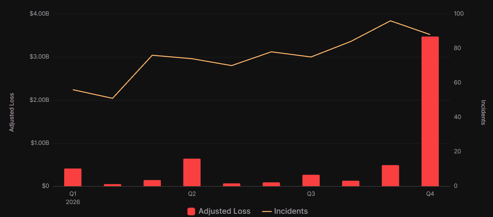 CertiK security dashboard CertiK security dashboard