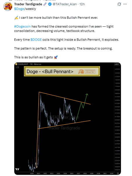 Analysts Saying About the Dogecoi Analysts Saying About the Dogecoi