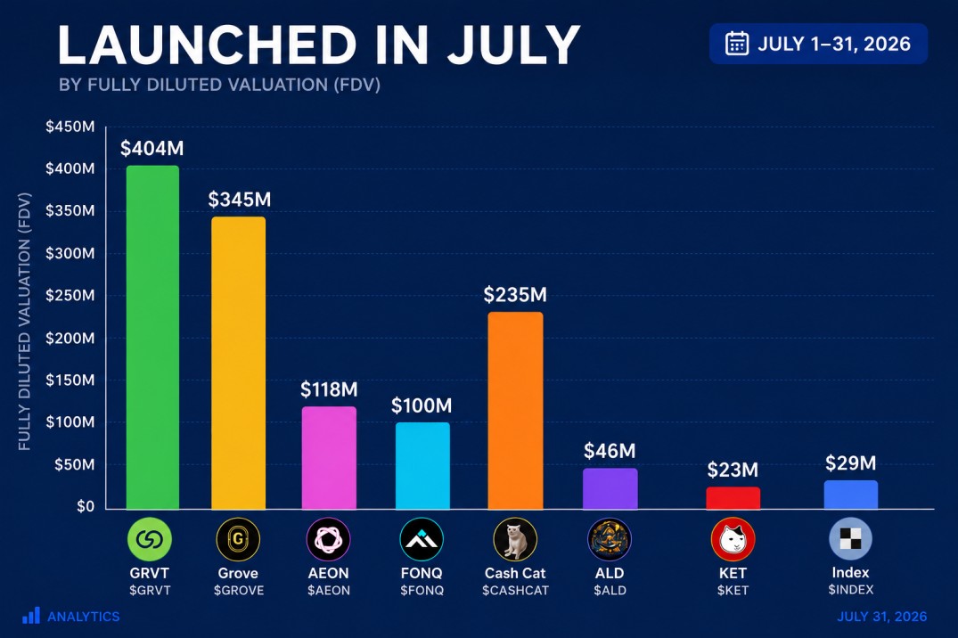 8 New Tokens That Hit the Market in 2026