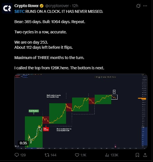 Bitcoin repeating cycle patterns