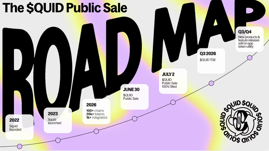 Squid Roadmap Update Squid Roadmap Update