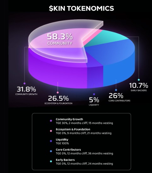 KIN tokenomics KIN tokenomics