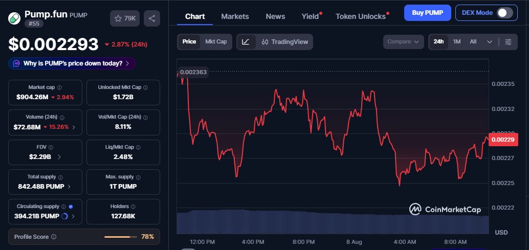 Why Pump.fun Is Crashing Despite Major News