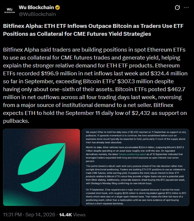 Bitfinex Alpha noted that traders are parking spot ETF Bitfinex Alpha noted that traders are parking spot ETF