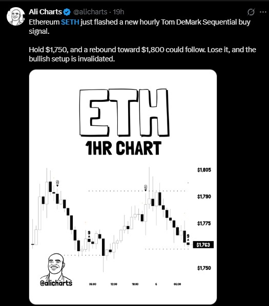 Ethereum 1 Hour Chart
