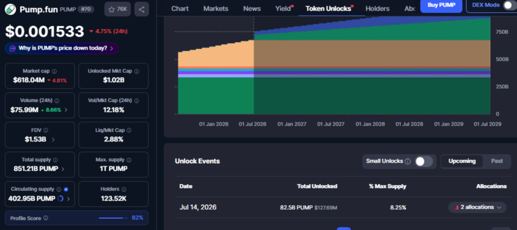 Pump.fun Token Unlock