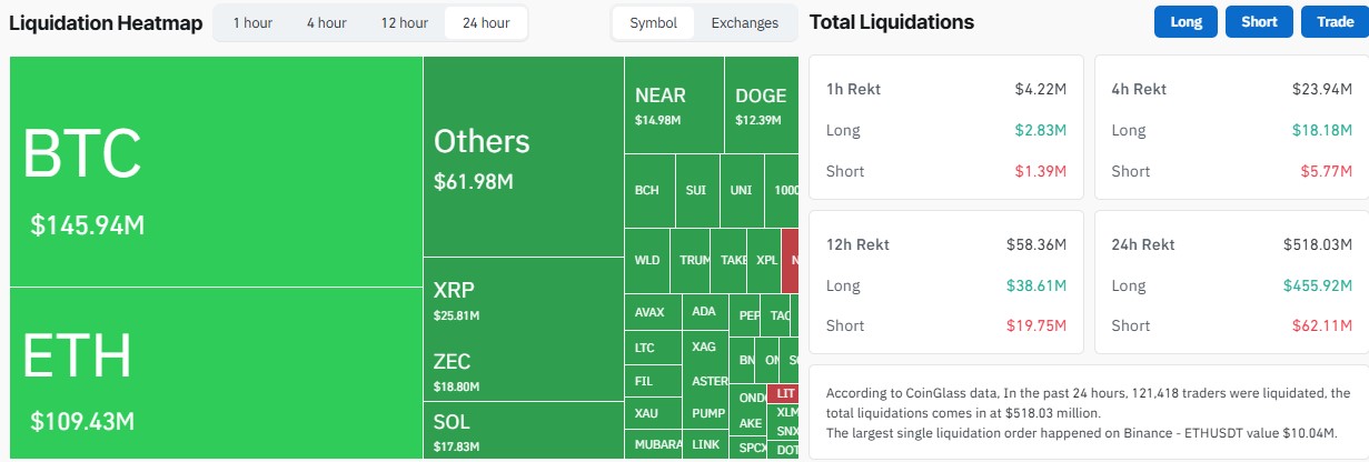 Crypto Liquidation CoinGlass Crypto Liquidation CoinGlass